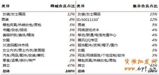 會(huì)員分析 會(huì)員分析