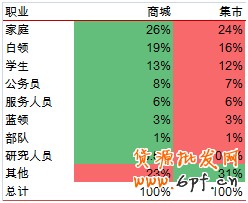 會(huì)員分析 會(huì)員分析