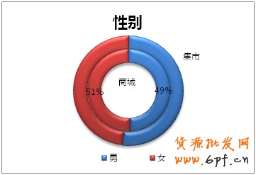 會(huì)員分析 會(huì)員分析