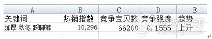 點擊查看大圖
