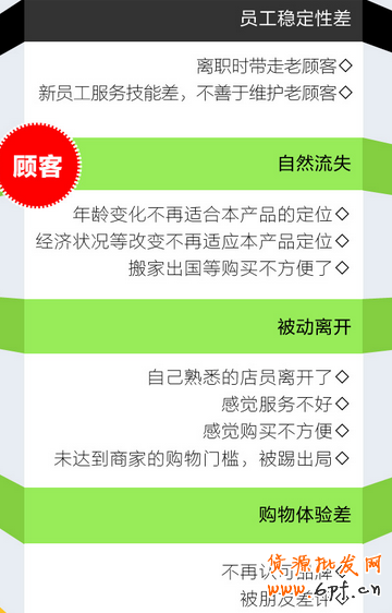 顧客流失原因 顧客流失原因