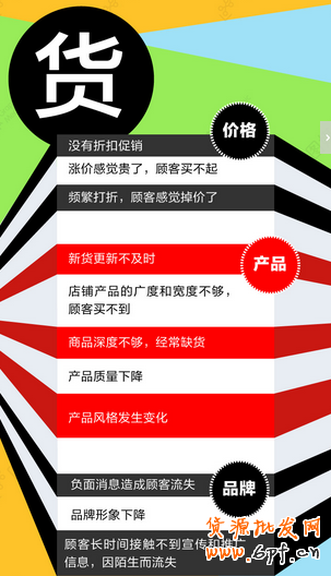 顧客流失原因 顧客流失原因
