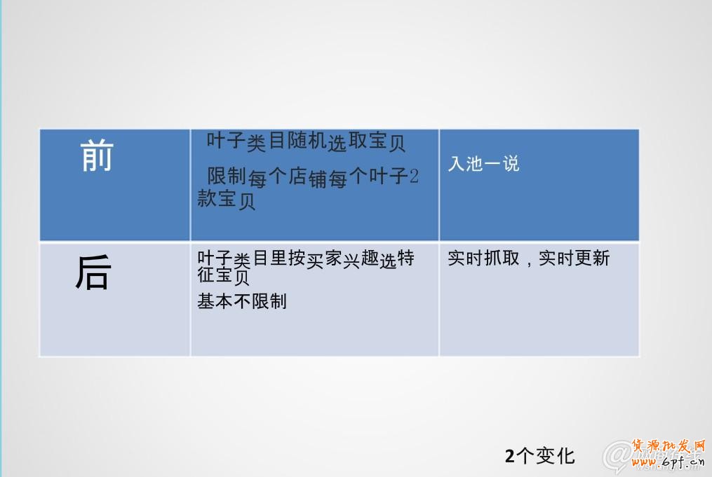 走近雙十一 中小賣家如何逆襲？