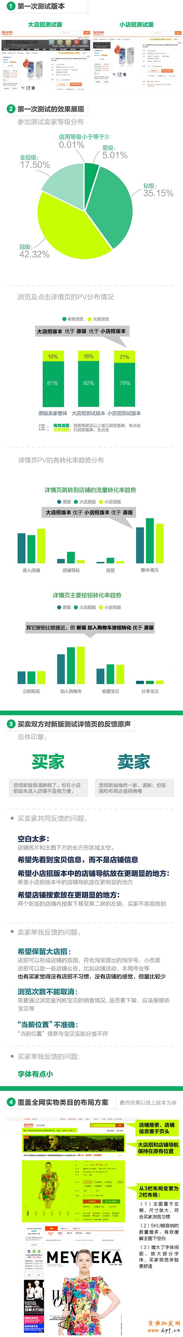 多圖詳解 淘寶新版寶貝詳情頁