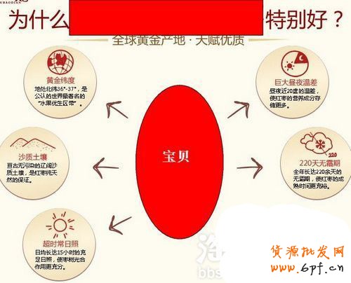 6個小技巧 讓店鋪轉化率飆升6 6個小技巧 讓店鋪轉化率飆升6
