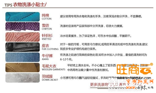 銷售過萬的爆款打造過程詳解