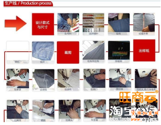 銷售過萬的爆款打造過程詳解