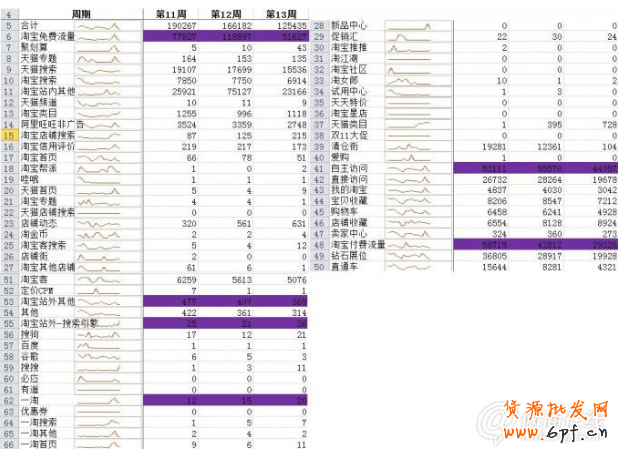 　　馬云在淘寶十周年晚會(huì)上說(shuō)，還沒(méi)來(lái)得及琢磨移動(dòng)互聯(lián)網(wǎng)是怎么回事，人們已經(jīng)爭(zhēng)相簇?fù)碇M(jìn)入大數(shù)據(jù)時(shí)代了。大數(shù)據(jù)或許離我們還很遠(yuǎn)也是很多賣(mài)家觸及不到的，那我們能做的是什么？ 我們可以跟著大數(shù)據(jù)的發(fā)展切實(shí)可行的采集分析優(yōu)化自己店鋪的數(shù)據(jù)。