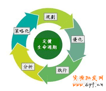 八總定價方式:教你穩賺有心機