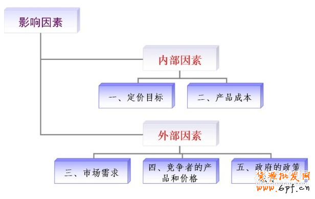 八總定價方式:教你穩賺有心機
