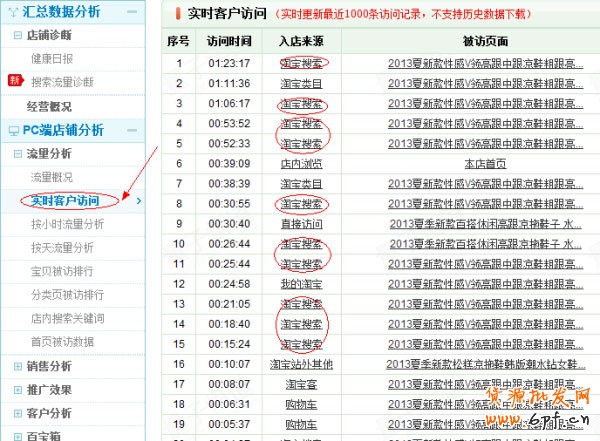 賣家全面解讀從0到1鉆的突破 4 賣家全面解讀從0到1鉆的突破 4