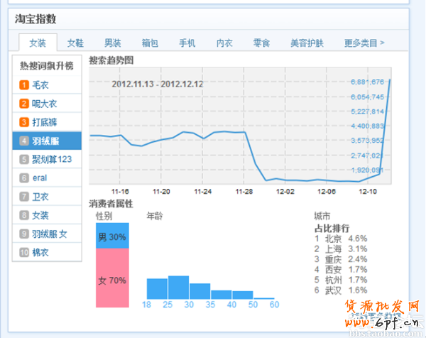 淘寶網(wǎng)店標題優(yōu)化 怎么設置一個合格的寶貝標題