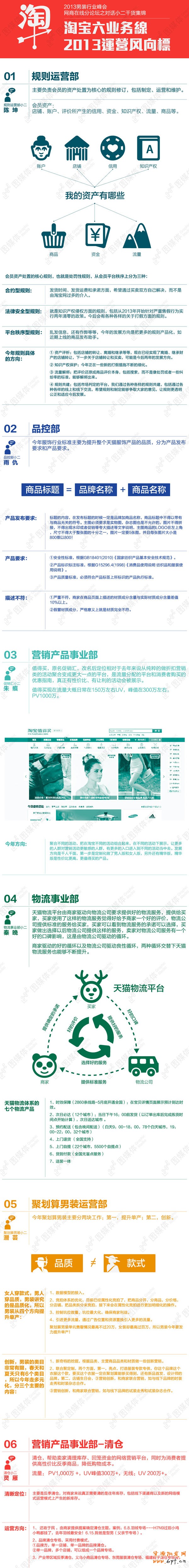 淘寶開(kāi)店 2013下半年運(yùn)營(yíng)風(fēng)向標(biāo)