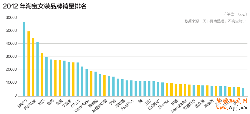 女裝電商