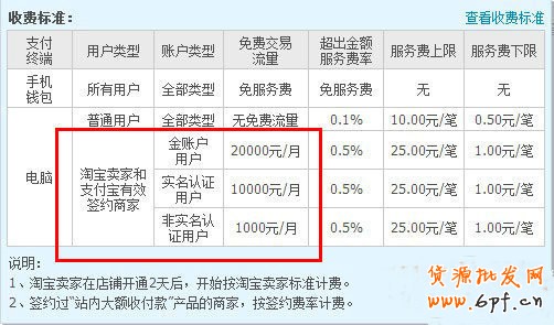 盤點淘寶近期十大熱點與改變！