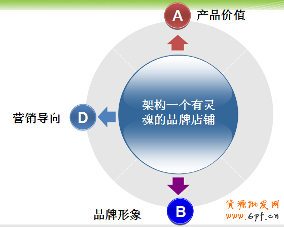 如何打造爆款