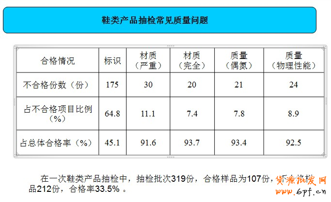 天貓鞋類品質(zhì)抽檢行為規(guī)范細(xì)則