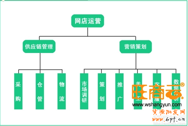 實(shí)戰(zhàn):店鋪運(yùn)營經(jīng)驗(yàn)分享與認(rèn)識(shí)