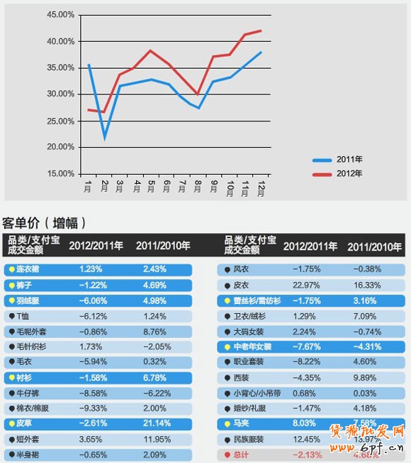 女裝數據2