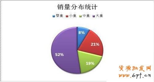 數(shù)據(jù)解析之開(kāi)網(wǎng)店什么行業(yè)最賺錢(qián)