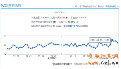 夏日熱褲熱銷案例:優化搜索流量暴增45%