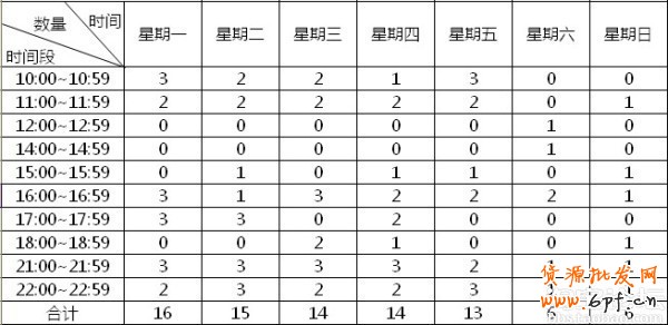 夏日熱褲熱銷案例:優化搜索流量暴增45%