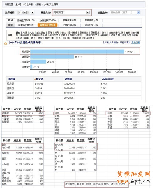 實戰(zhàn):看0元如何造就爆款秘訣