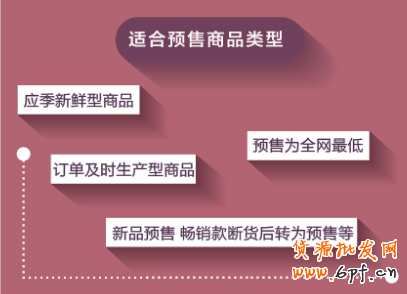 如何做預(yù)售 如何做預(yù)售