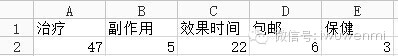 案例:開店調(diào)研五步曲