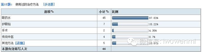 案例:開店調(diào)研五步曲