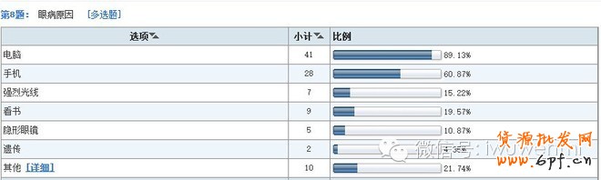 案例:開店調(diào)研五步曲