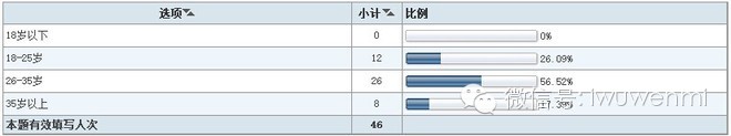 案例:開店調(diào)研五步曲