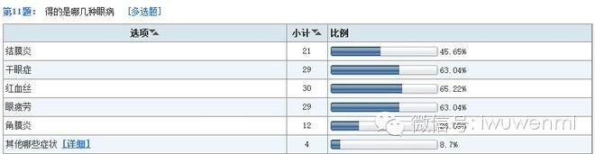 案例:開店調(diào)研五步曲