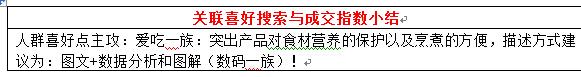 店鋪定位之同質化競爭解決方案
