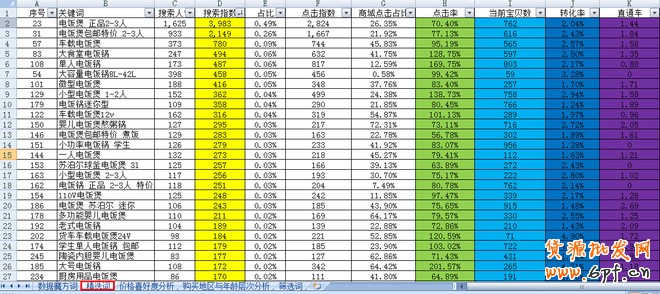 店鋪定位之同質化競爭解決方案