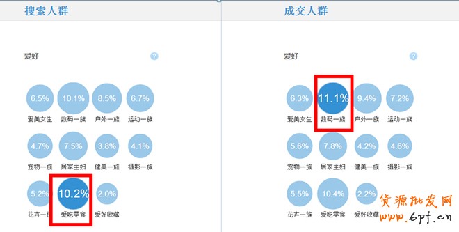 店鋪定位之同質化競爭解決方案