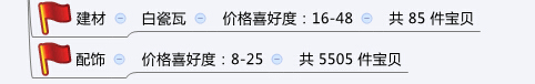 店鋪定位之同質化競爭解決方案