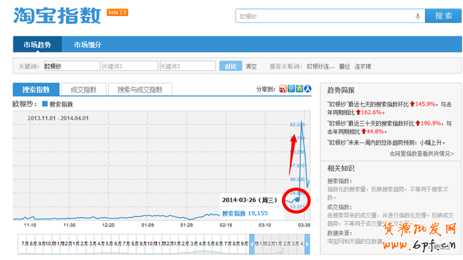 淘寶女裝C店如何把握站內(nèi)流量