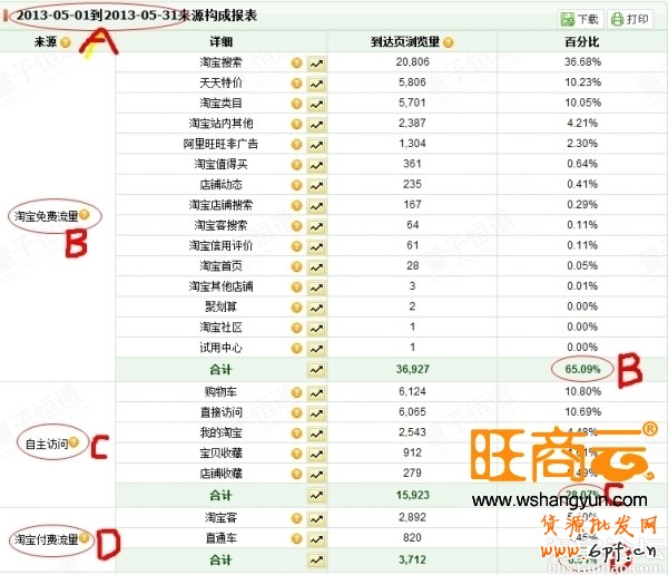 淘寶創(chuàng)業(yè):下一個成功就是你!