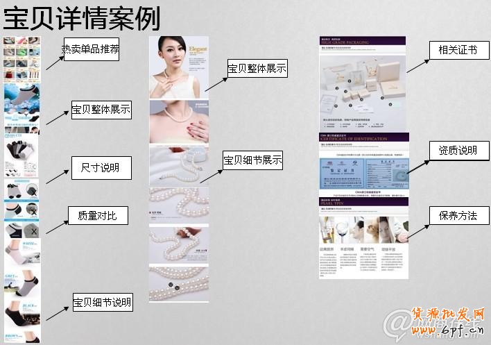  2013新規下如何玩轉寶貝描述策劃