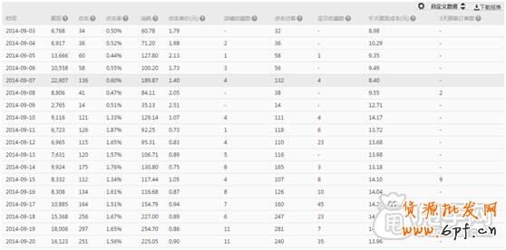 鉆展投放- 怎樣獲取優(yōu)質(zhì)展位？2