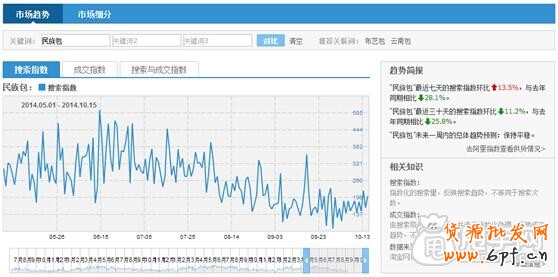 鉆展投放- 怎樣獲取優(yōu)質(zhì)展位？