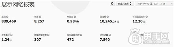 鉆展投放- 怎樣獲取優(yōu)質(zhì)展位？4