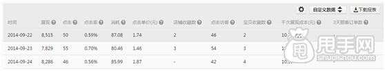 鉆展投放- 怎樣獲取優(yōu)質(zhì)展位？ 3