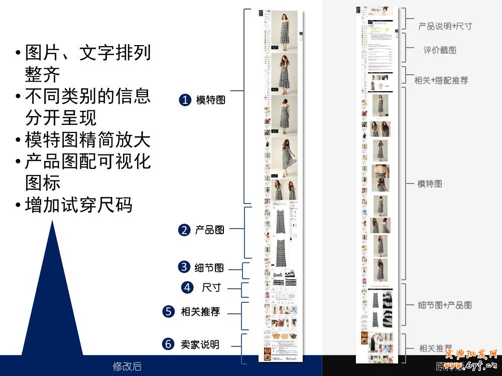 淘寶寶貝詳情頁