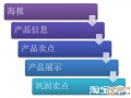 雙11來了，你的無線詳情頁準備好了嗎？