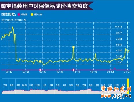 頁面優化