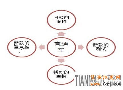 賣服裝的網(wǎng)店要怎樣訊速應對換季的考驗?