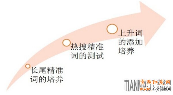 賣服裝的網(wǎng)店要怎樣訊速應對換季的考驗?