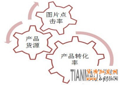 賣服裝的網(wǎng)店要怎樣訊速應對換季的考驗?